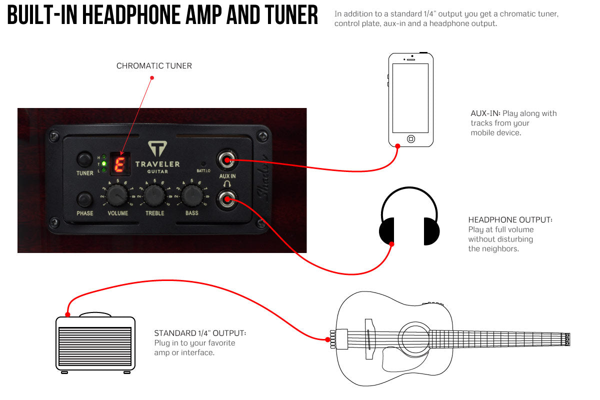 Traveler Guitar Traveler Acoustic AG-450EQ