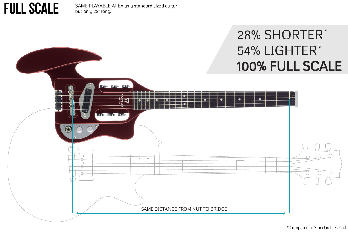 Traveler Guitar Speedster