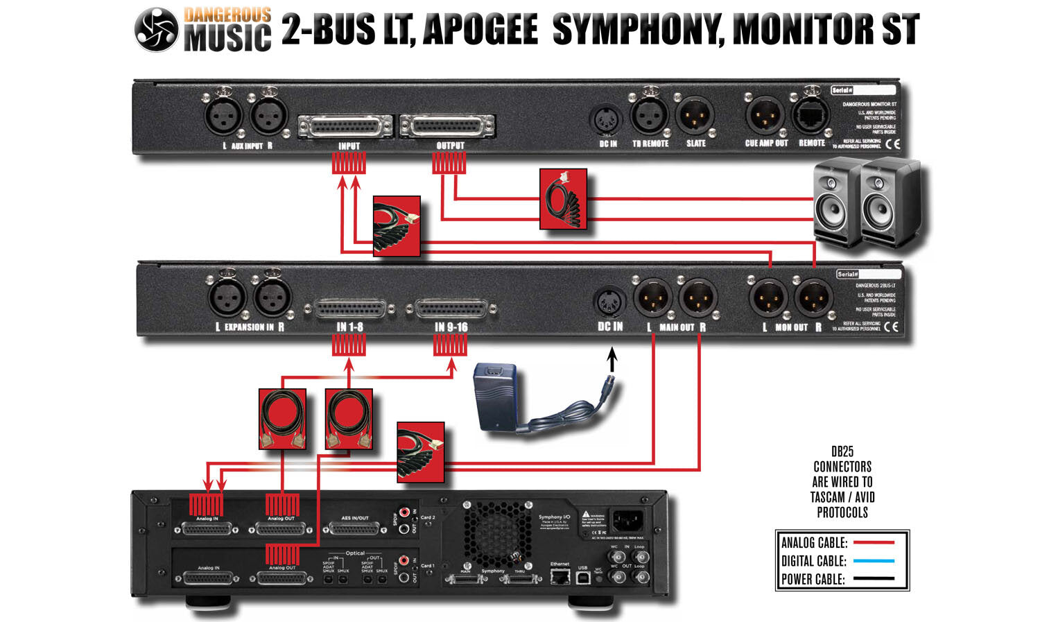 Dangerous Music | MONITOR ST Monitor Controller with Remote Control