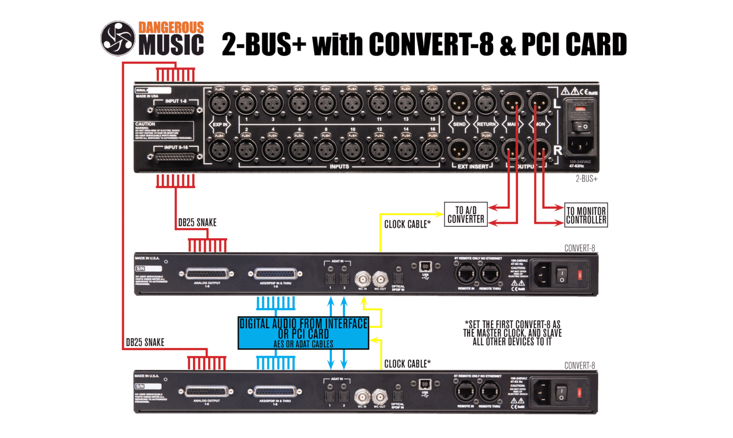 Dangerous Music | 2-BUS+ Analog Summing Mixer