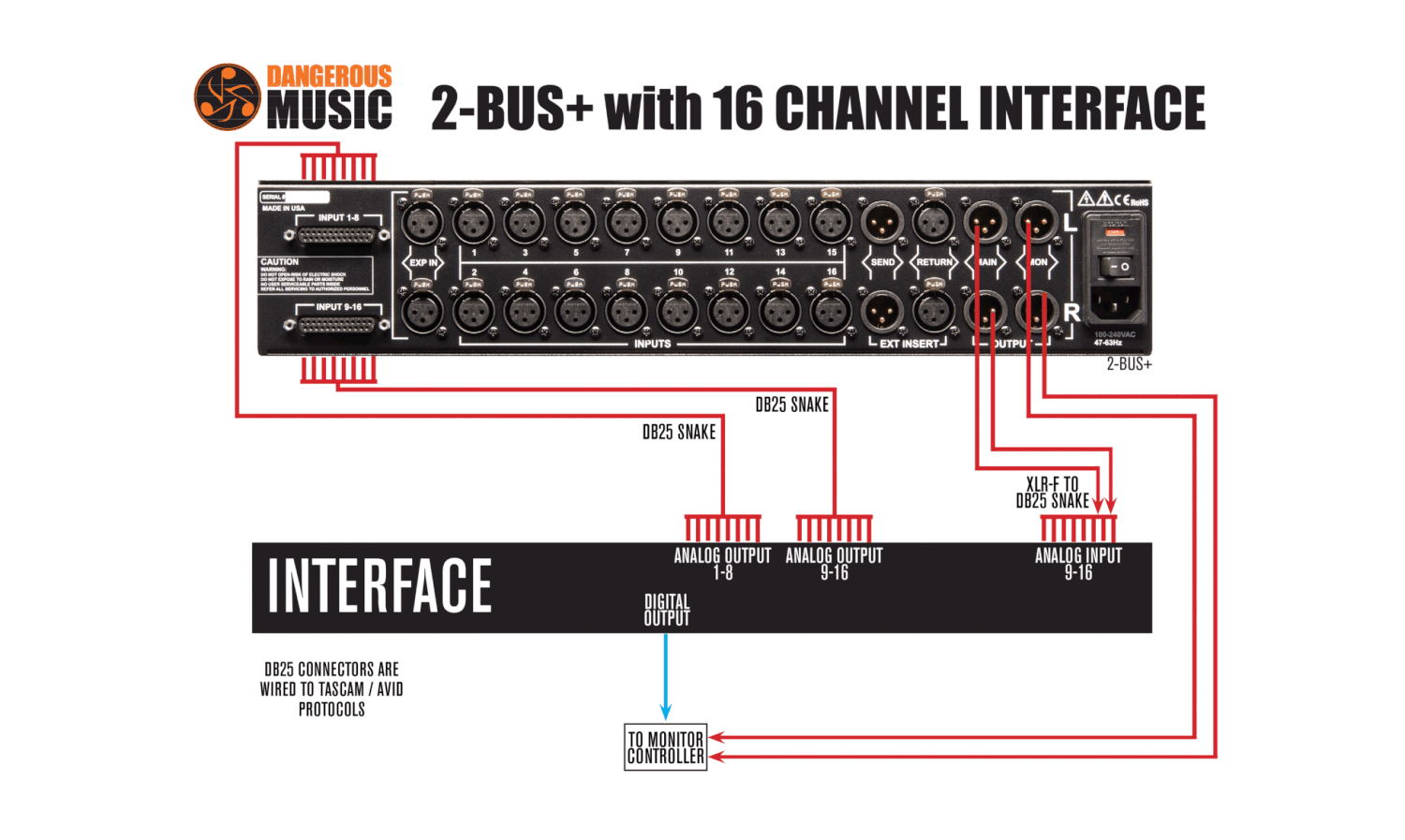 Dangerous Music | 2-BUS+ Analog Summing Mixer