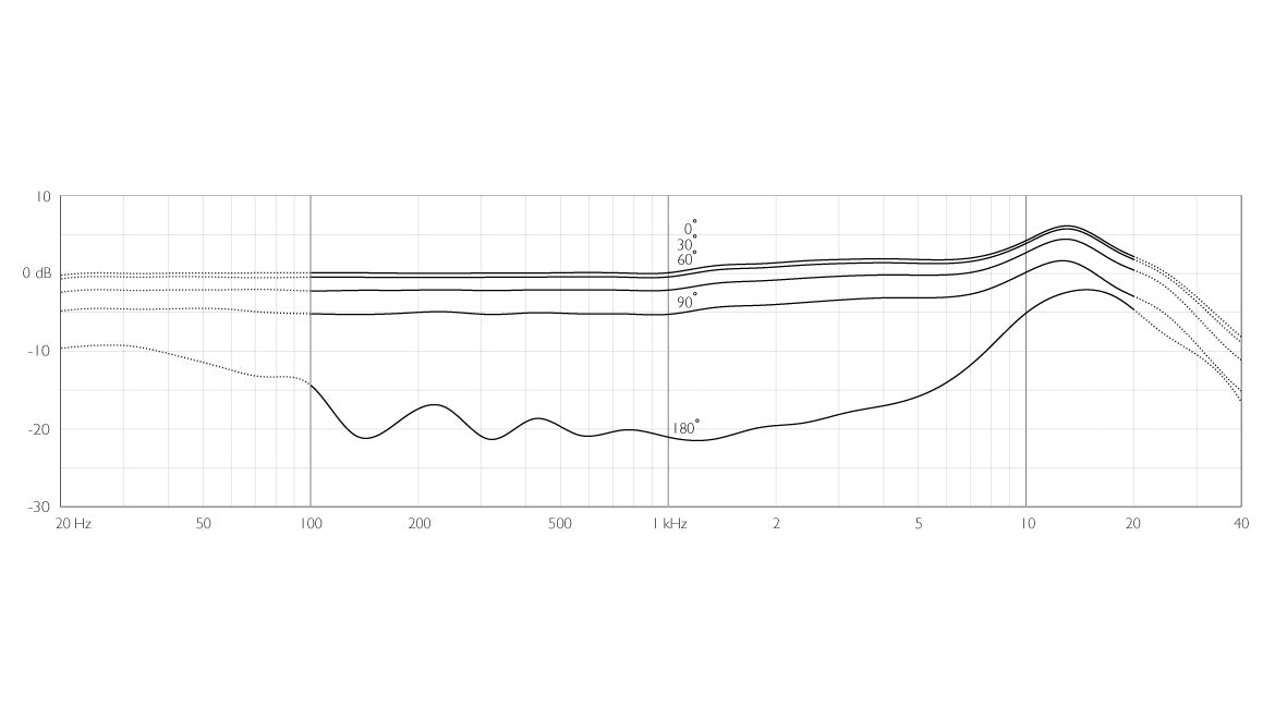 DPA d:fine™ CORE 4088 Directional Headset Mic