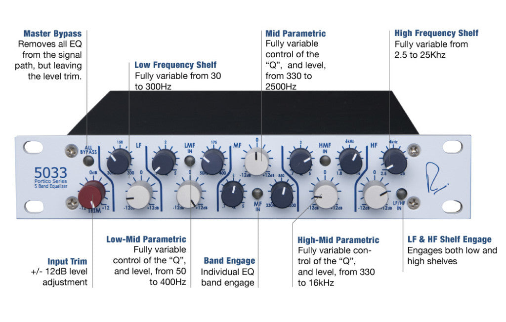 Rupert Neve Designs 5033-H Five Band EQ (horizontal)