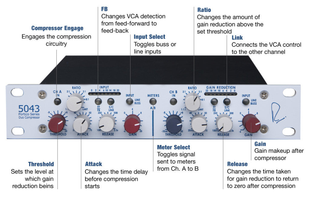 Rupert Neve Designs 5043-H 2-Channel Compressor / Limiter (horizontal)