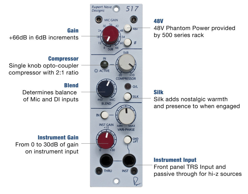 Rupert Neve Designs 517 Mic Pre
