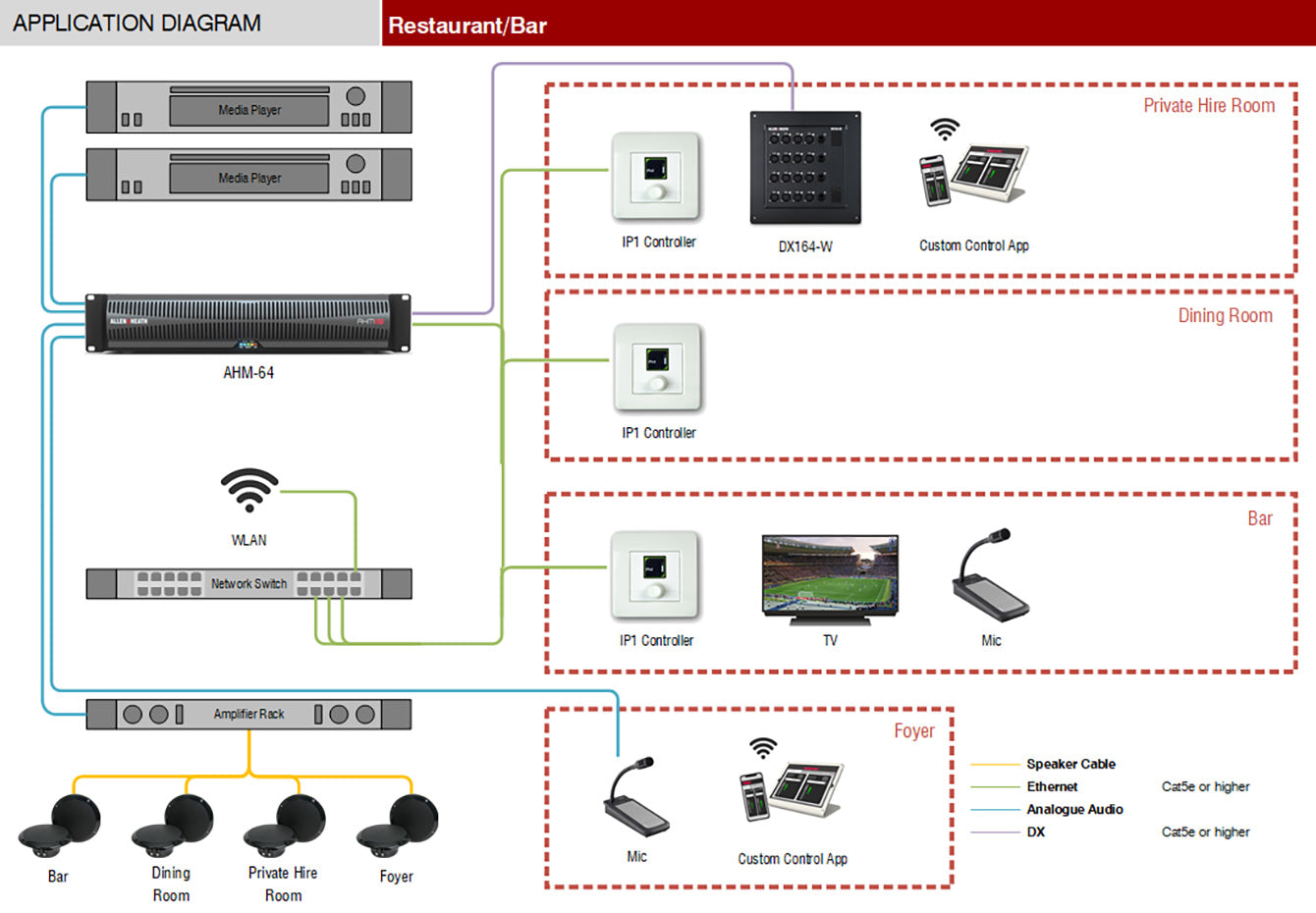 Allen & Heath | IP1 Remote Controller
