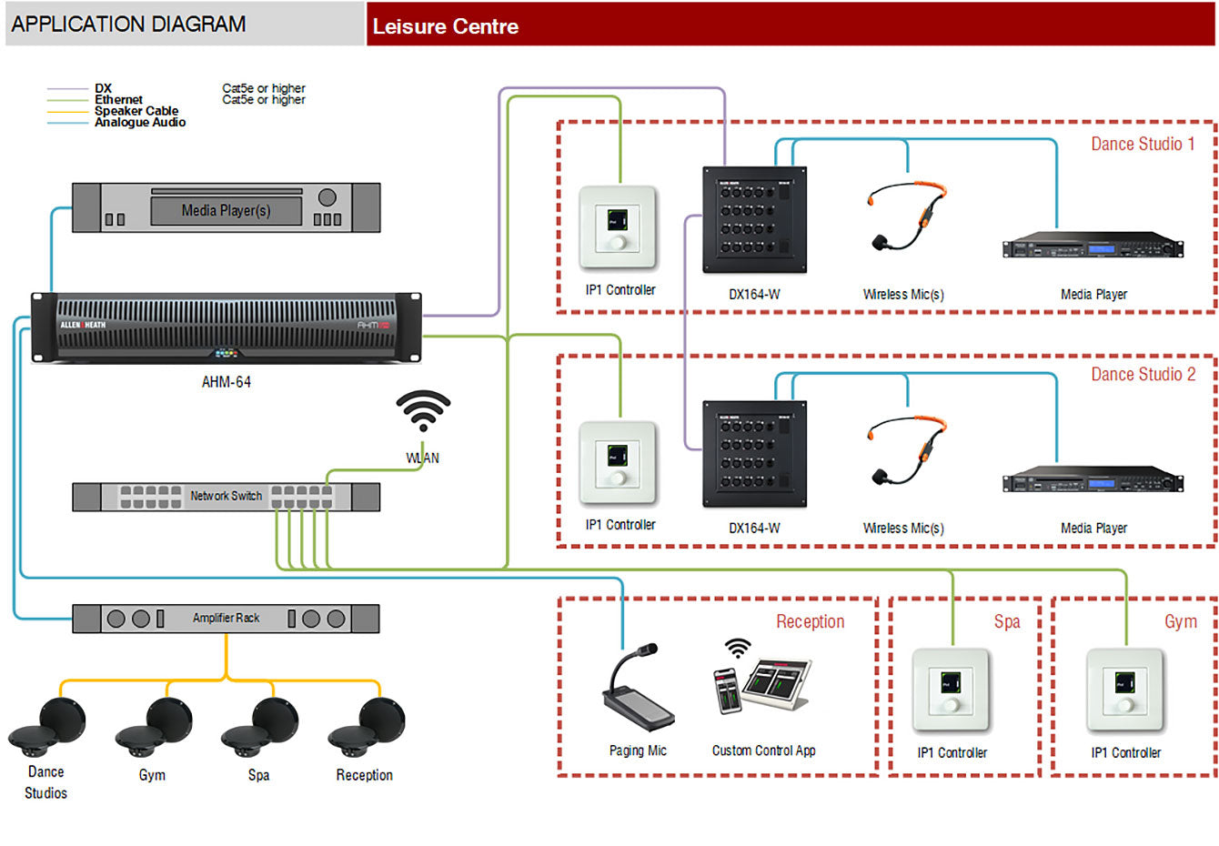 Allen & Heath | IP1 Remote Controller