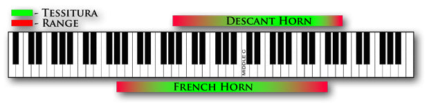 cinesamples CineBrass Descant Horn
