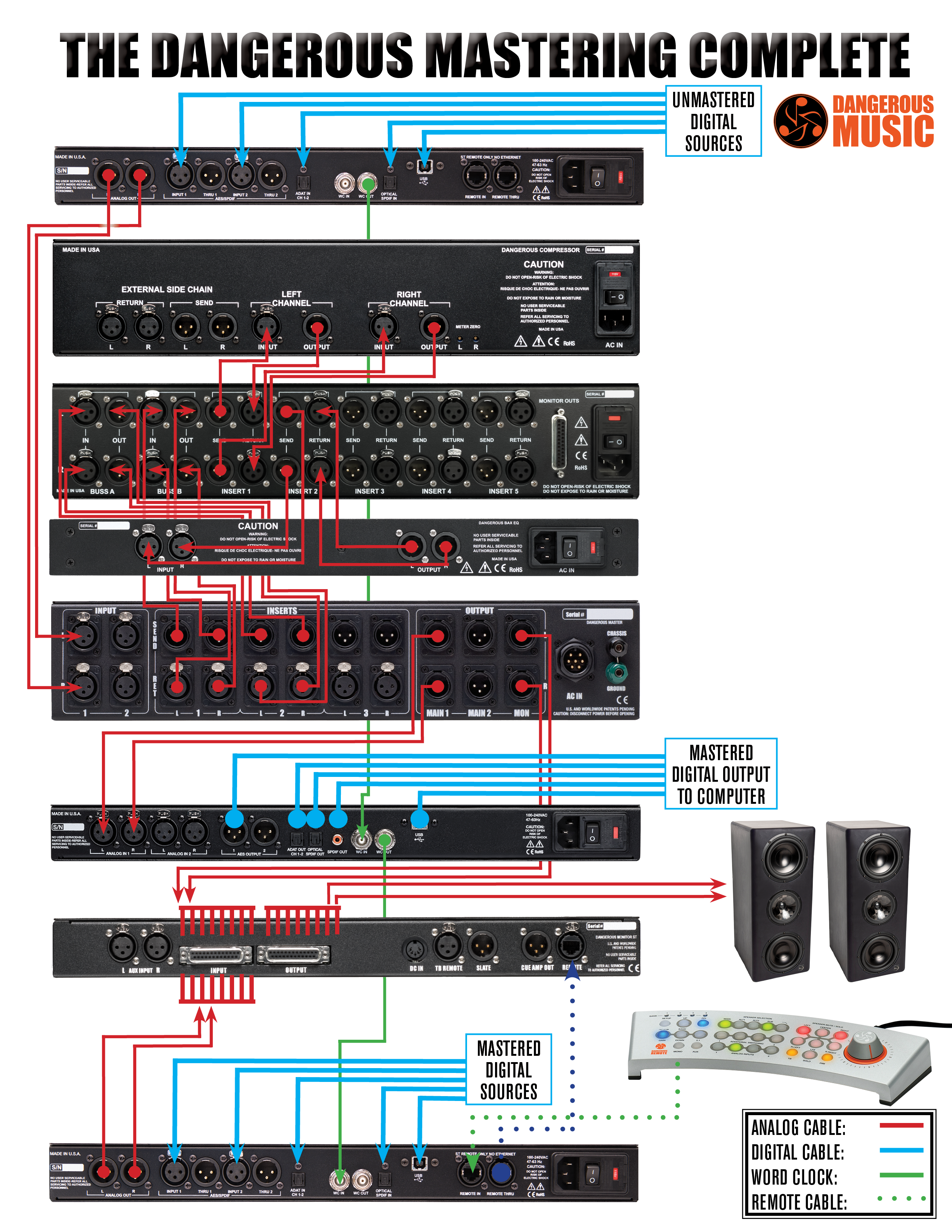 Dangerous Music | Mastering System Complete