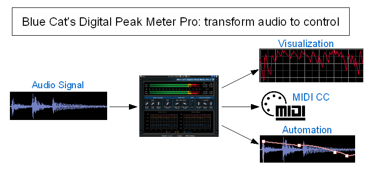 Blue Cat Audio | DP Meter Pro Plug-in