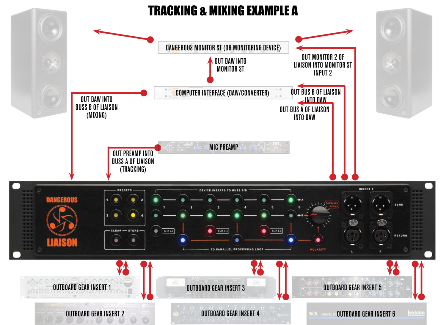 Dangerous Music | LIAISON Analog Master Router