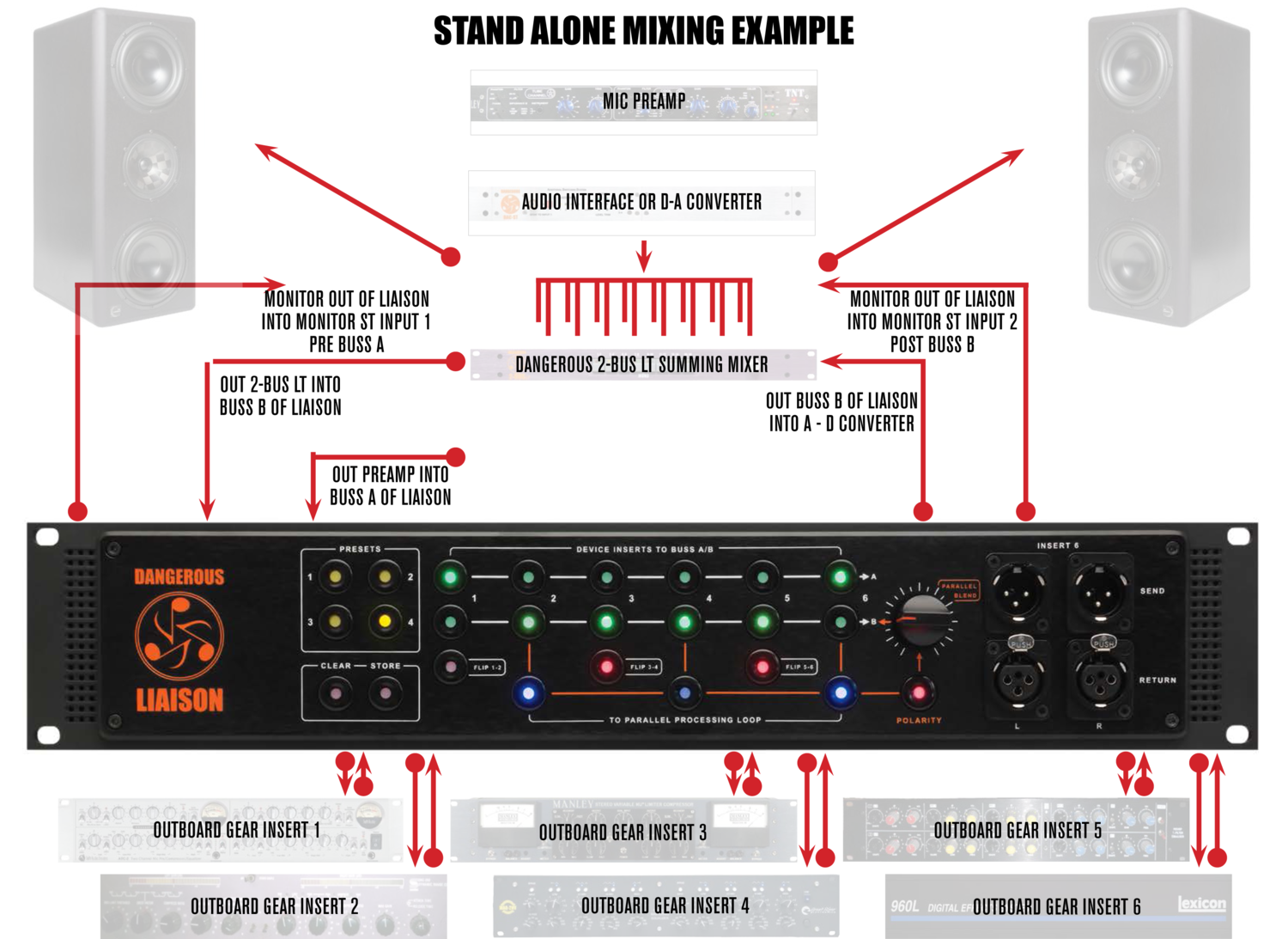 Dangerous Music | LIAISON Analog Master Router