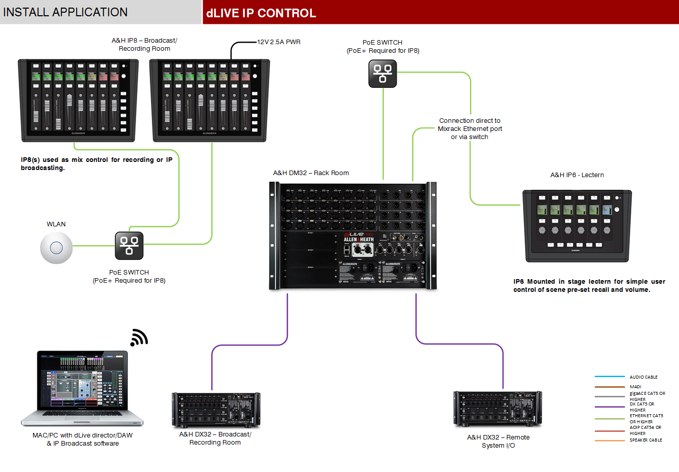 Allen & Heath | IP8 Motorized 8 Fader DLive Remote