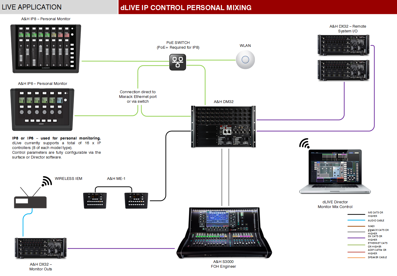 Allen & Heath | IP8 Motorized 8 Fader DLive Remote