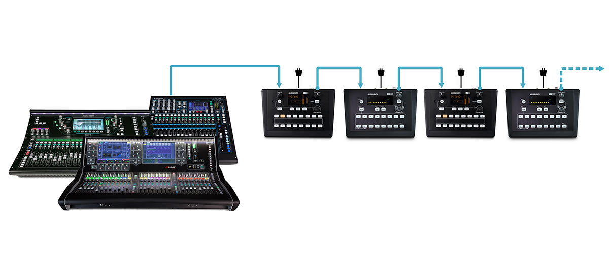 Allen & Heath | ME-500 16-Channel Personal Mixer