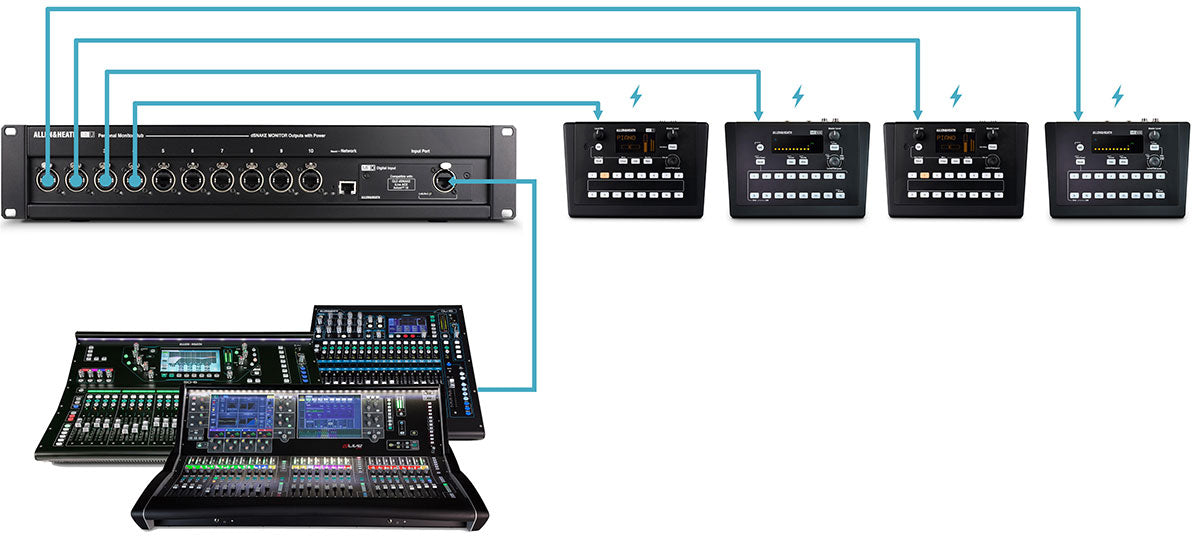 Allen & Heath | ME-500 16-Channel Personal Mixer