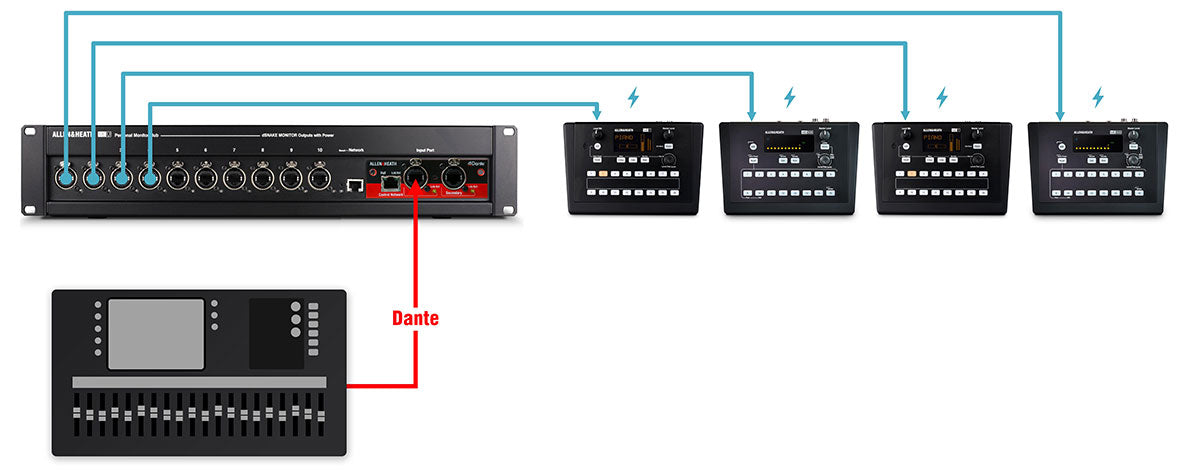 Allen & Heath | ME-500 16-Channel Personal Mixer