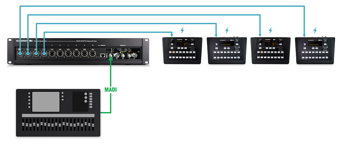 Allen & Heath | ME-500 16-Channel Personal Mixer