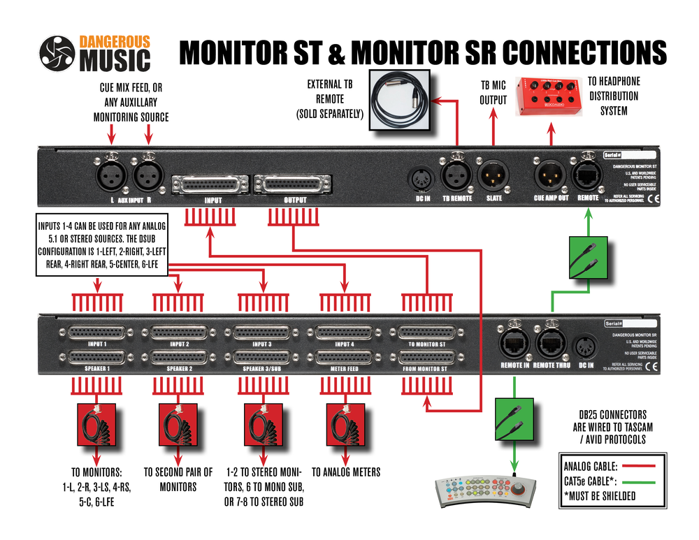 Dangerous Music | MONITOR ST Monitor Controller with Remote Control