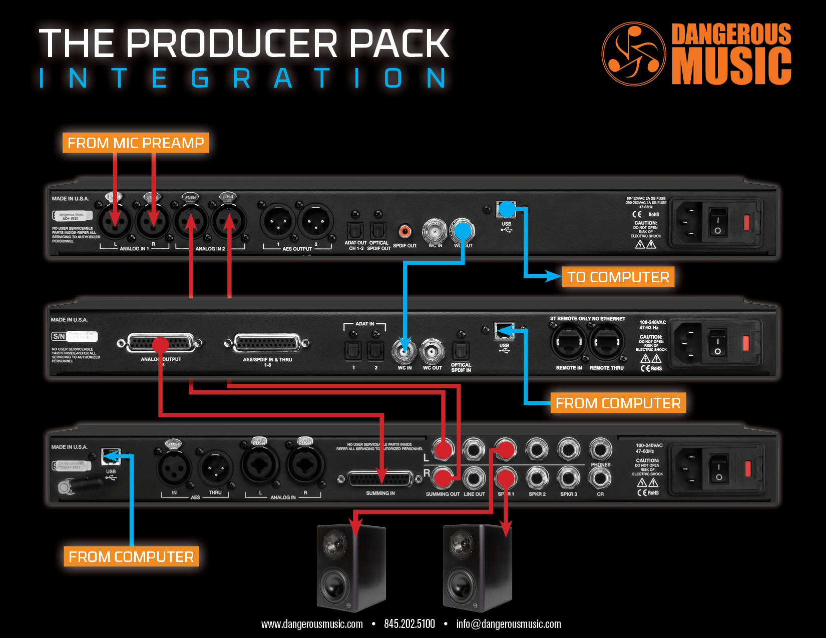 Dangerous Music | Producer Pack "D-Box+, CONVERT-AD+, CONVERT-8"