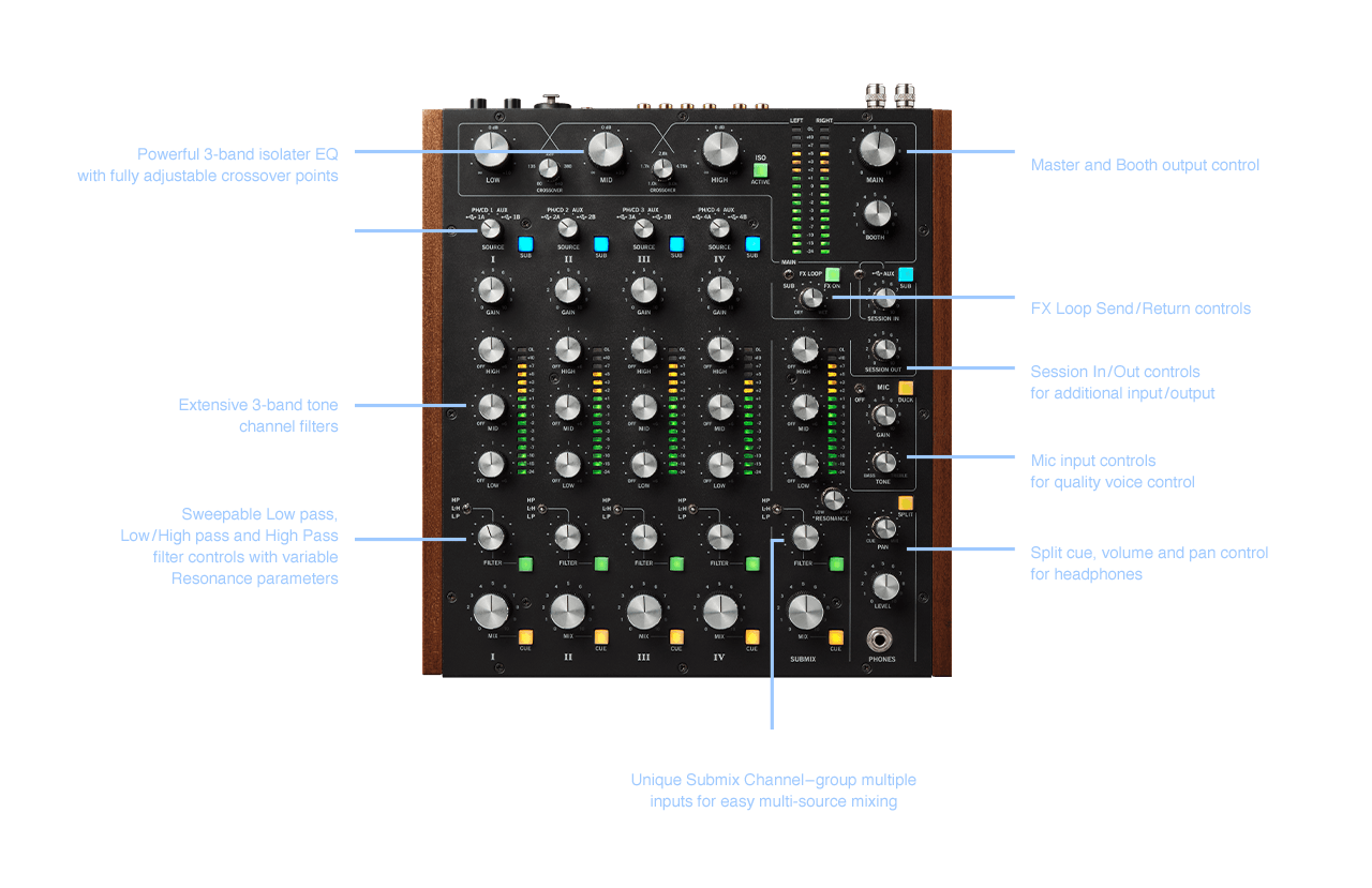 RANE MP2015 4-channel Rotary Mixer