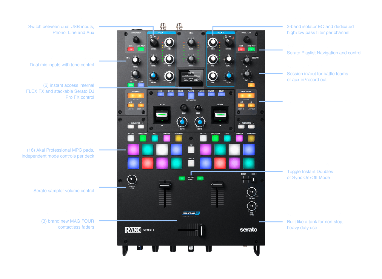 RANE Seventy 2-channel DJ Mixer