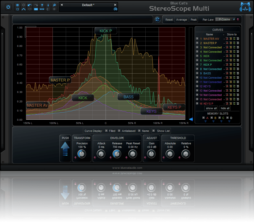 Blue Cat Audio | StereoScope Multi Plug-in