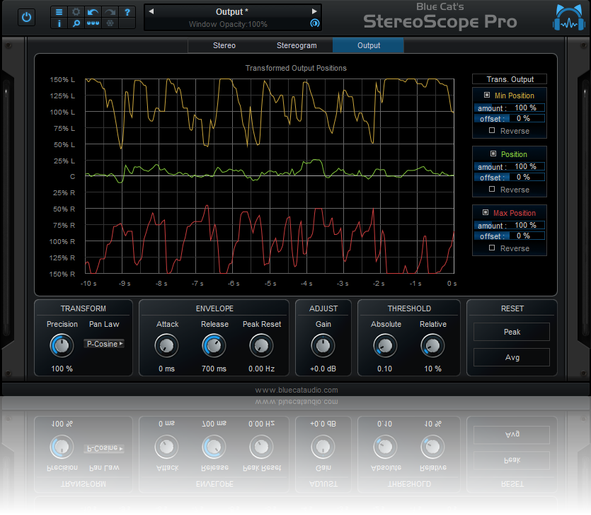 Blue Cat Audio | StereoScope Pro Plug-in