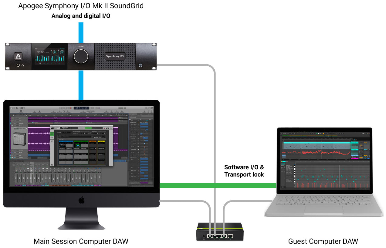 Apogee Symphony I/O Mk II  SoundGrid