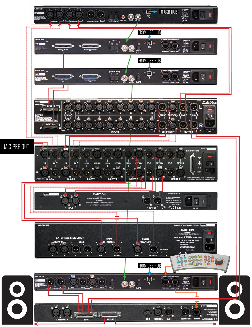 Dangerous Music | Mixing & Mastering System Complete