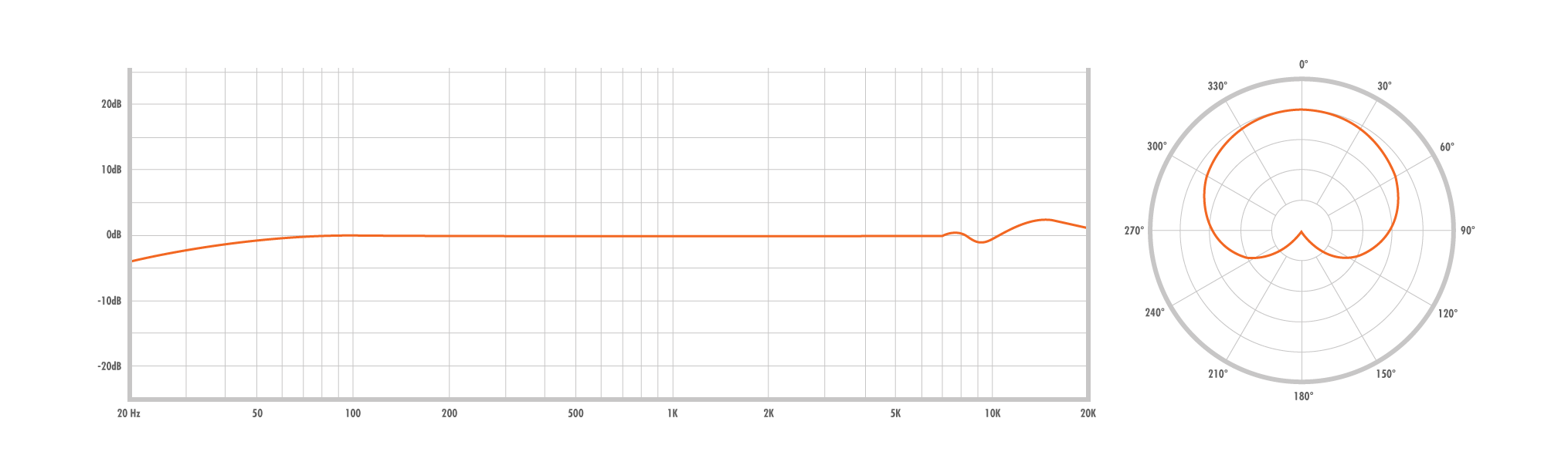 Warm Audio WA84