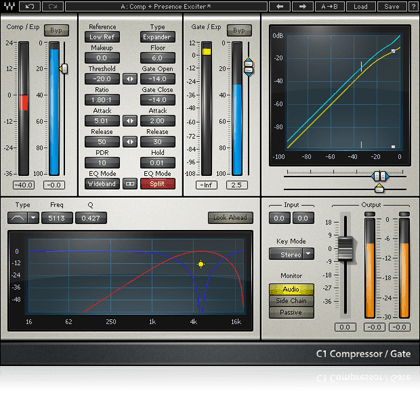 Waves | Forensics Package Plug-in Bundle