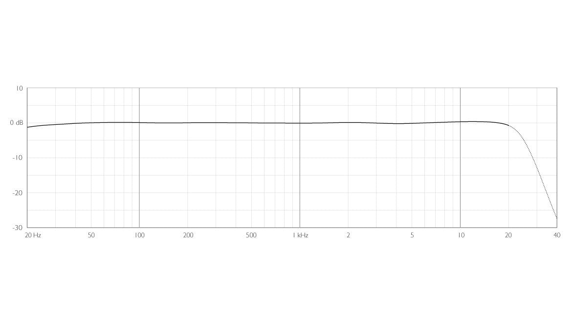 DPA d:dicate™ 4090 Omni Mic, Norm SPL, P48