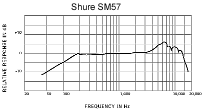 Shure SM57 DYNAMIC INSTRUMENT MICROPHONE