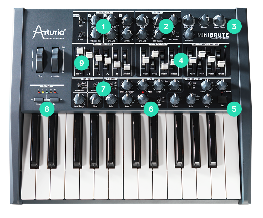 Arturia MiniBrute