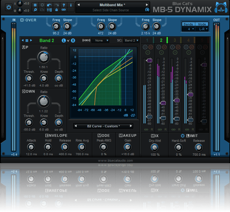 Blue Cat Audio | MB-5 Dynamix Plug-in
