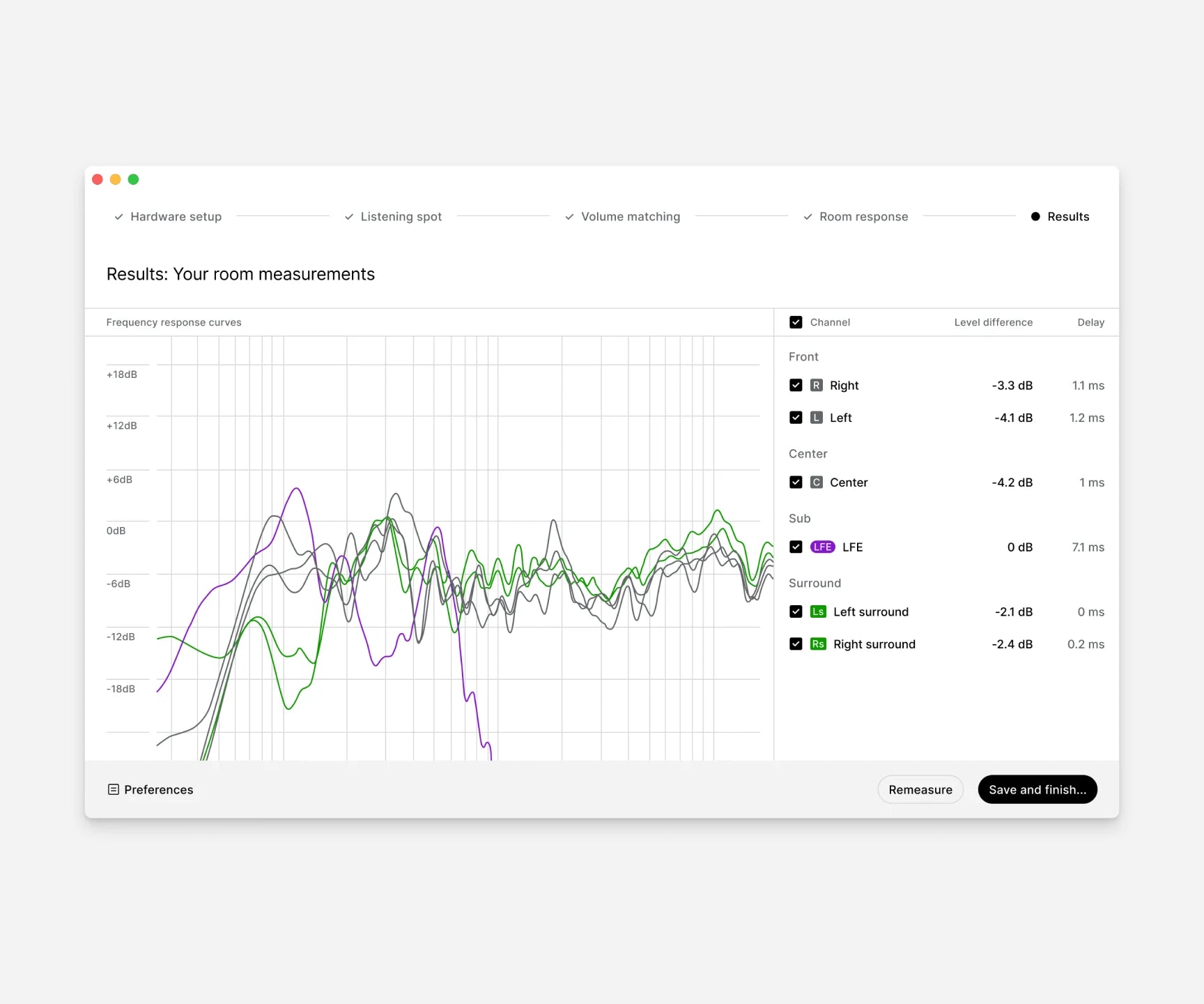 Sonarworks | SoundID Reference For Multichannel