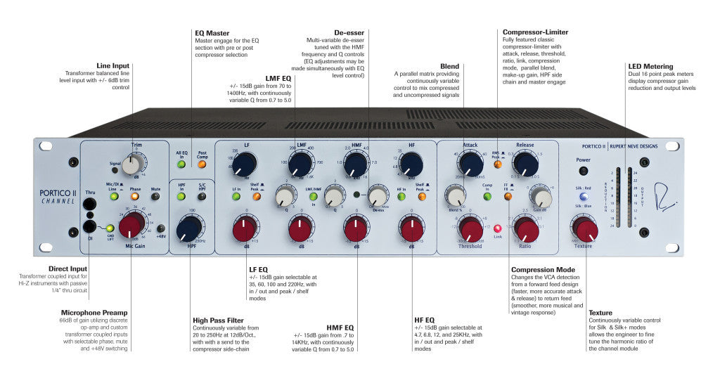 Rupert Neve Designs Portico II Channel