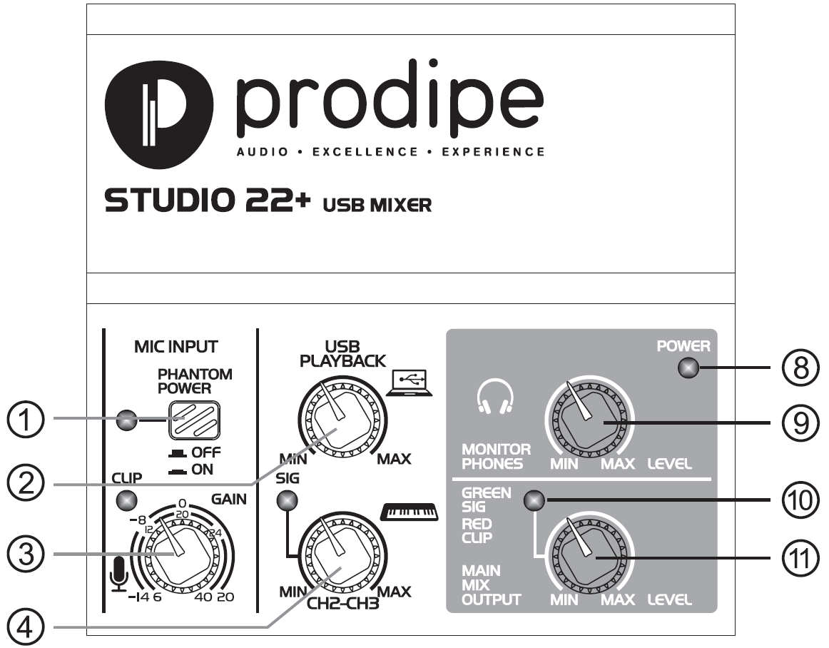 Prodipe Studio 22 + interface