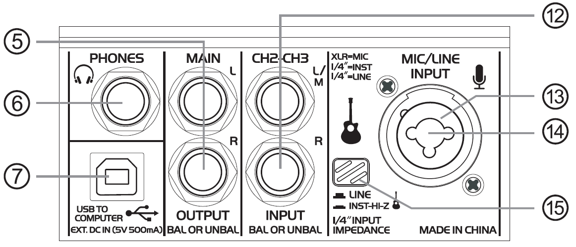 Prodipe Studio 22 + interface