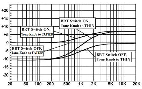 API 505-DI Direct Input