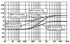 API 505-DI Direct Input