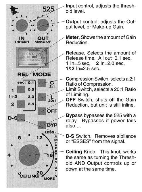 API 525 Compressor