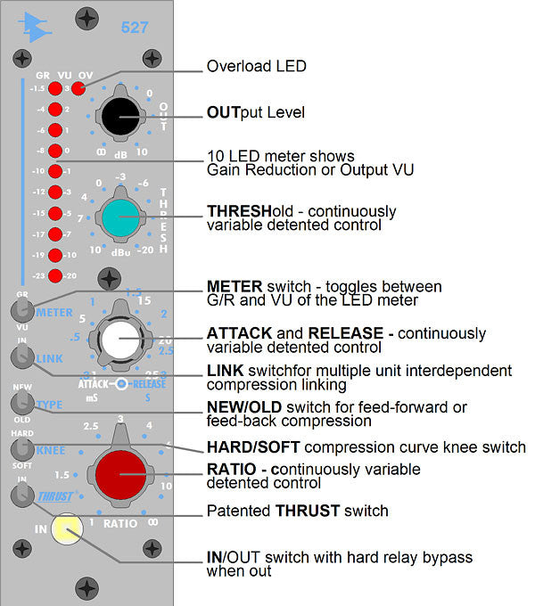 API 527 Compressor/Limiter