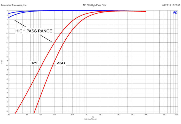 API 565 Filter Bank