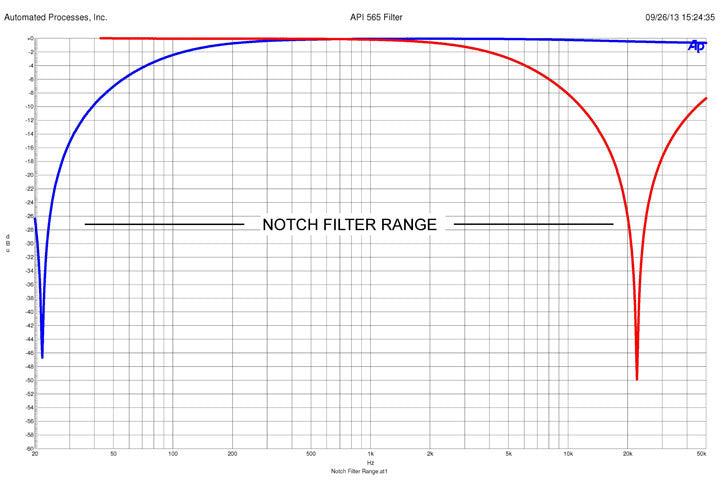 API 565 Filter Bank